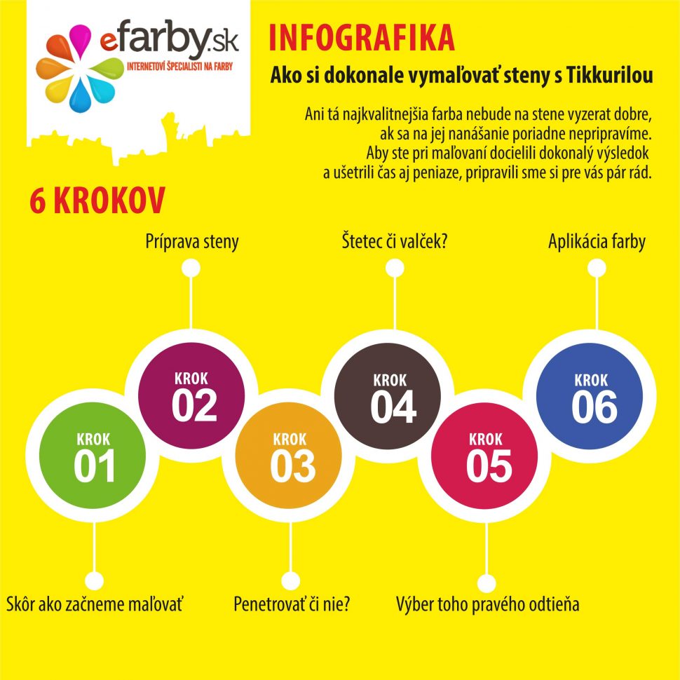 Infografika efarby.sk 1